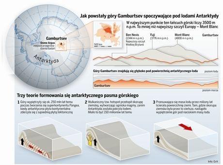 Doczona grafika