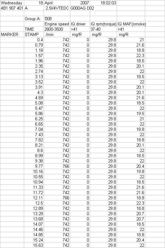 AKN 2.5 TDi log 008 statycznie