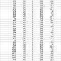 AKN 2.5 TDi log 008 statycznie