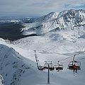 Zakopane - Kasprowy Wierch