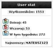 User Stat.