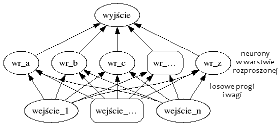 sieci neuronowe